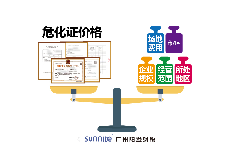 ?；C價格為什么會有波動