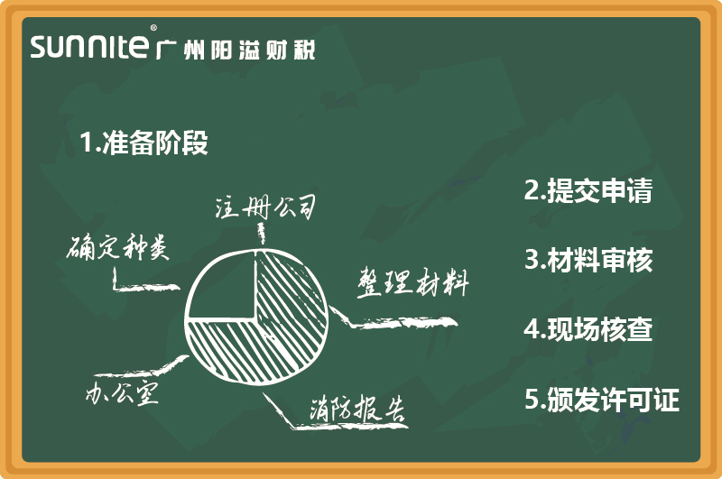 最新無倉儲?；C辦理指南