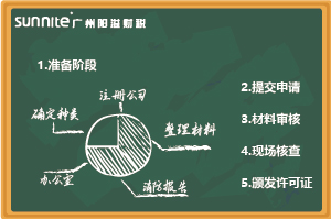 最新《?；C辦理指南（無倉儲(chǔ)）》，超詳細(xì)